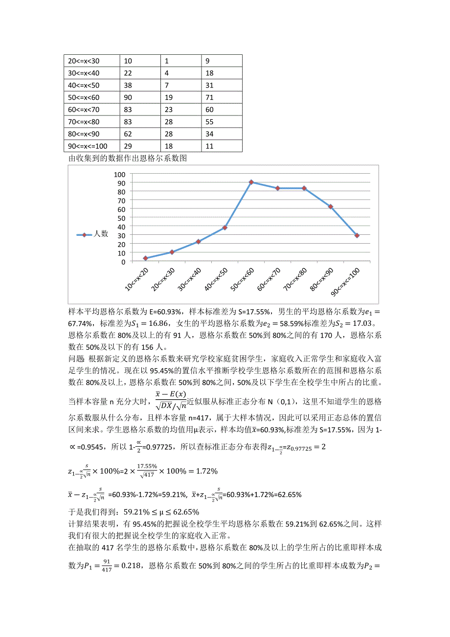 样本总体的置信区间.docx_第3页