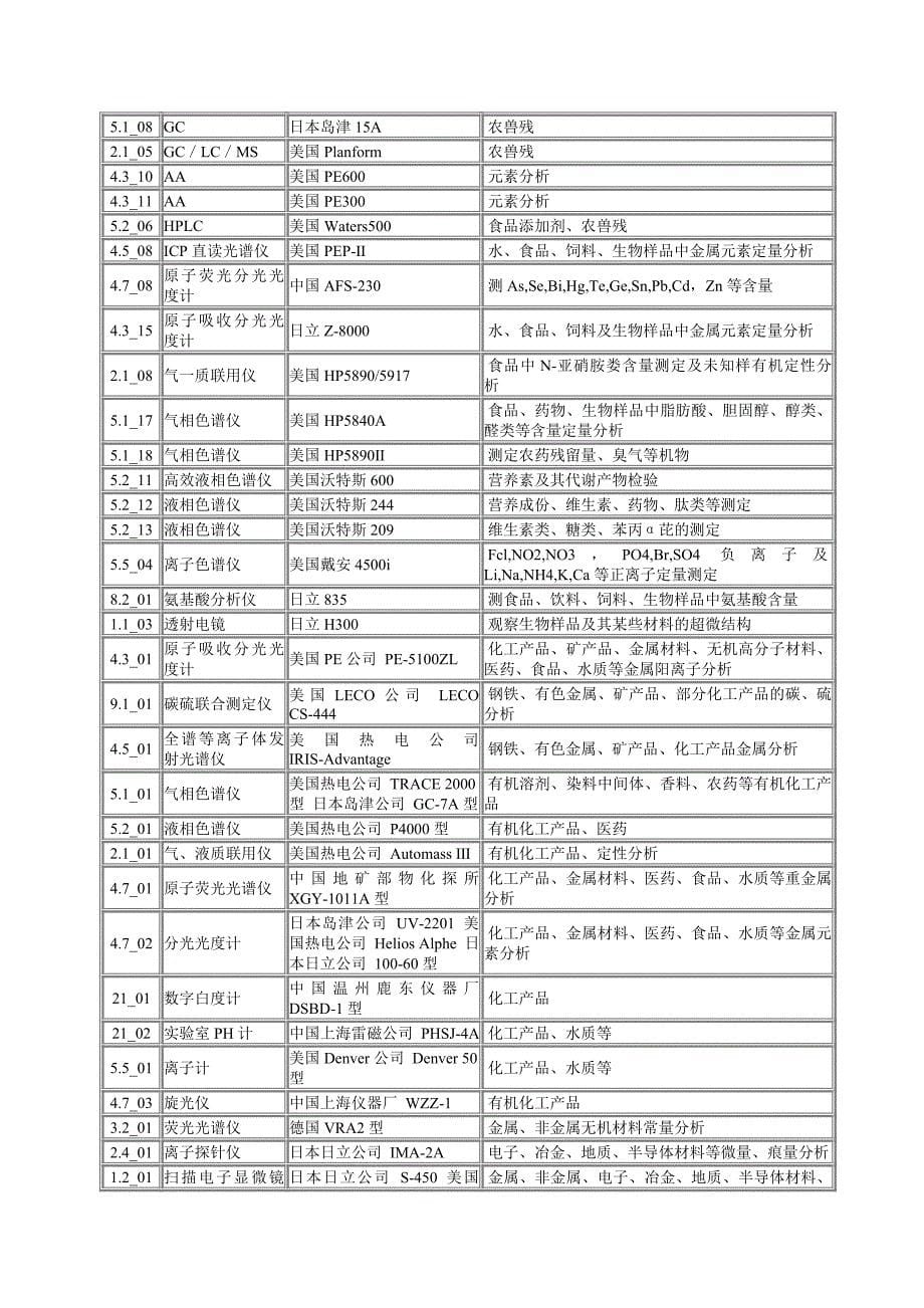 各种分析仪器及用途_第5页