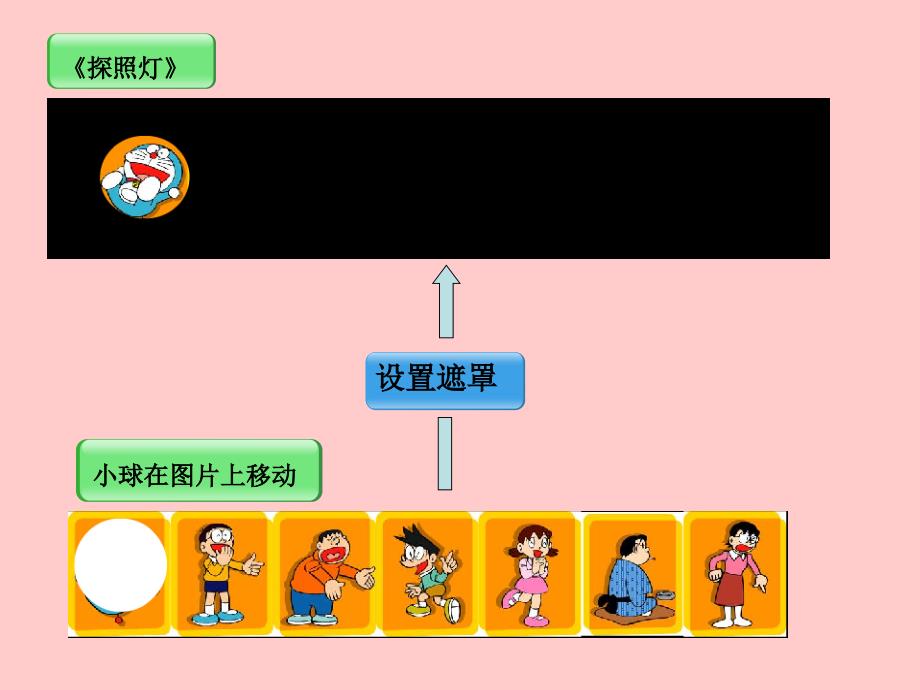 Flash遮罩动画教学课件_第4页