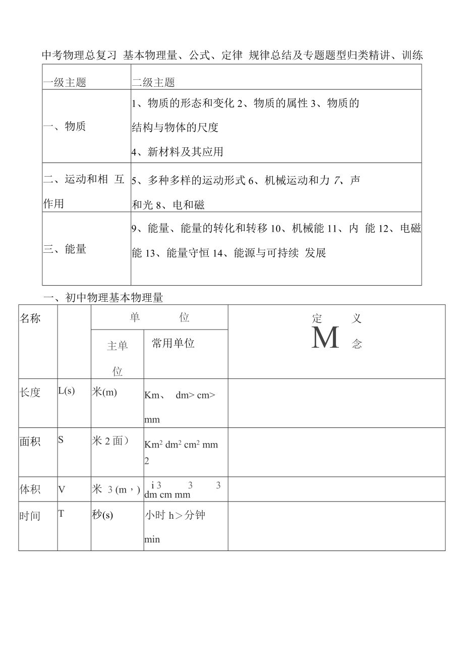 (经典)中考物理知识点总结和专题题型归类_第1页
