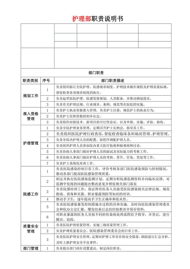 护理部、院感办职责说明