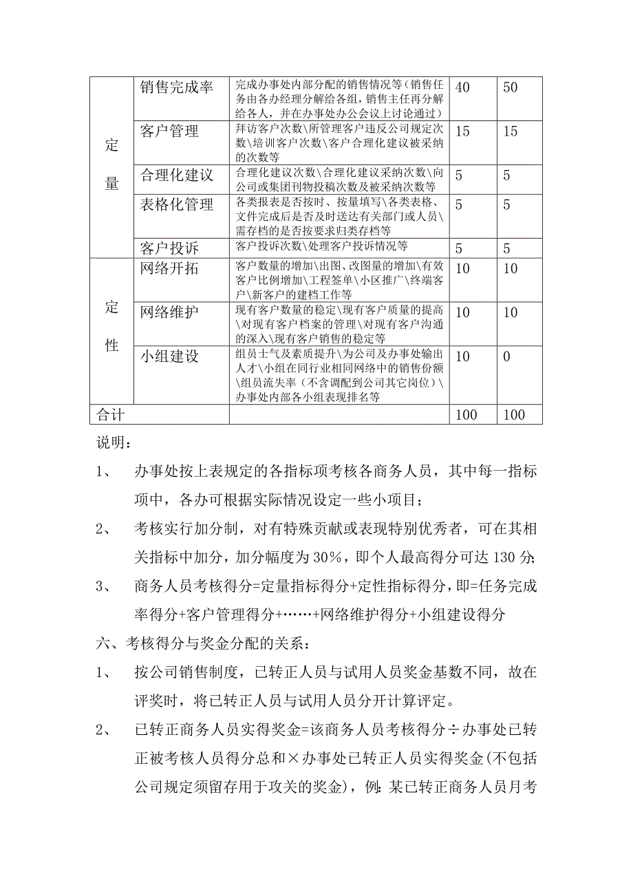 商务人员考核制度_第2页