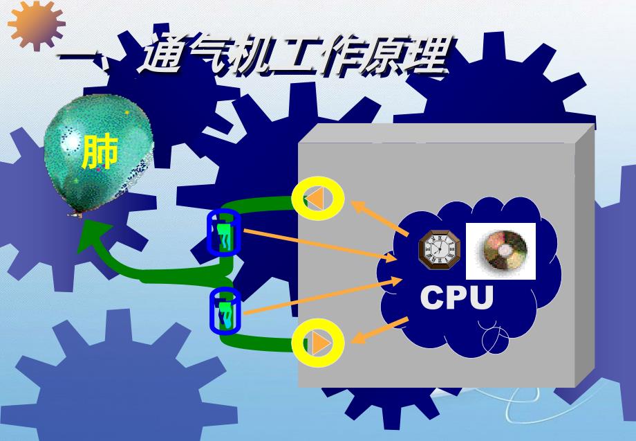 呼吸机常用模式及应用.ppt共60页_第2页