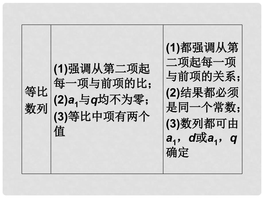 高考数学一轮复习 第六篇 数列第5讲 数列的综合应用课件 理_第4页