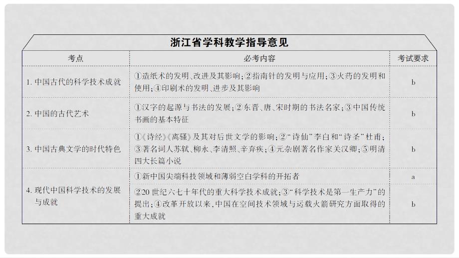 高考历史一轮复习 专题14 中国古代和现代的科学技术与文化课件 必修3_第2页