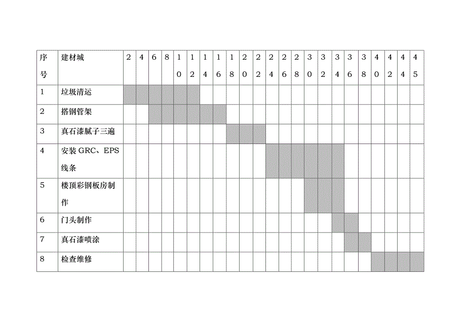 真石漆施工组织1_第4页