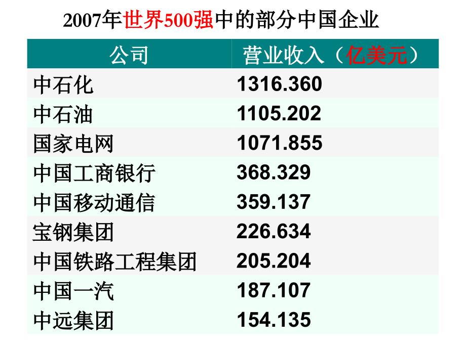 42_我国的基本经济制度_第4页