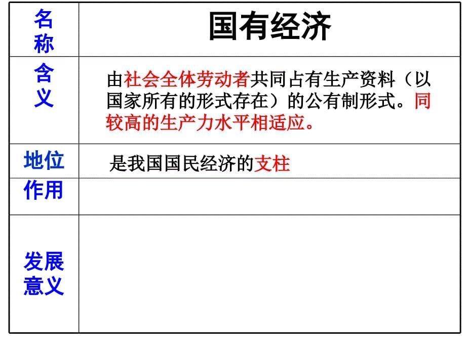 42_我国的基本经济制度_第5页