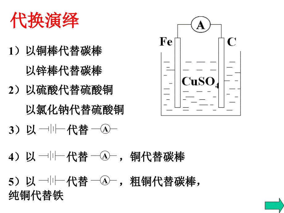 高考化学电化学复习课件_第2页