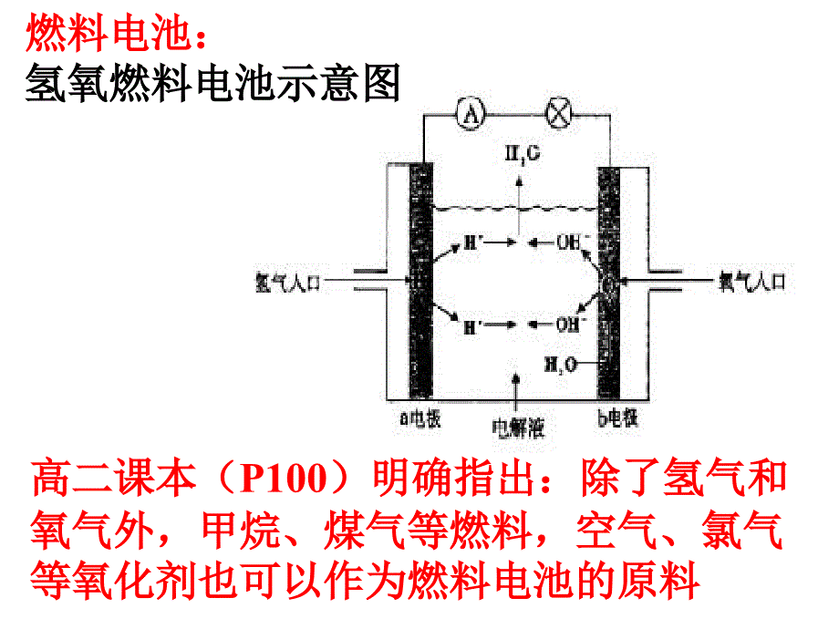 高考化学电化学复习课件_第3页