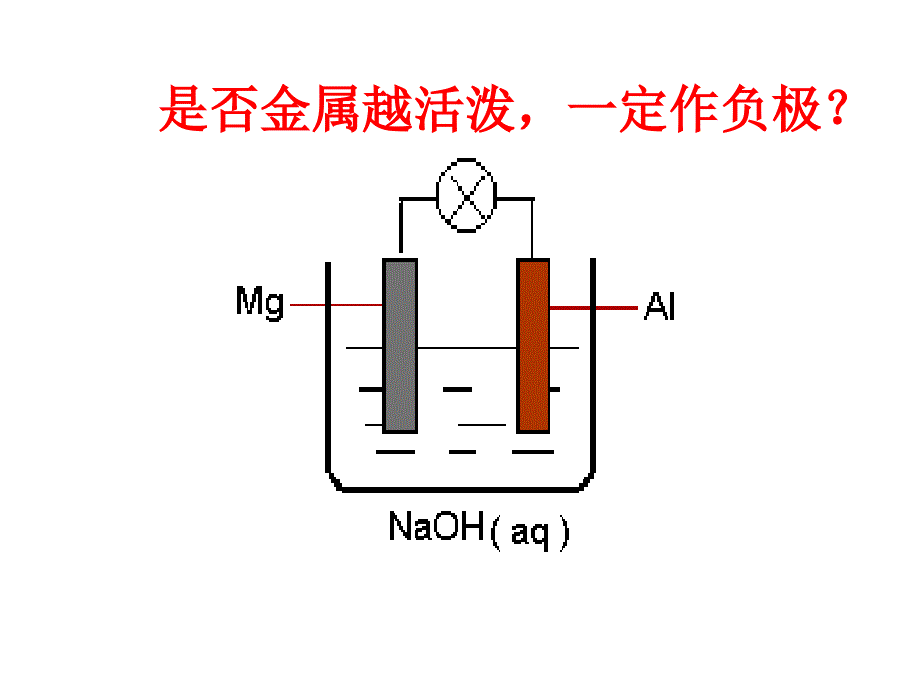 高考化学电化学复习课件_第4页