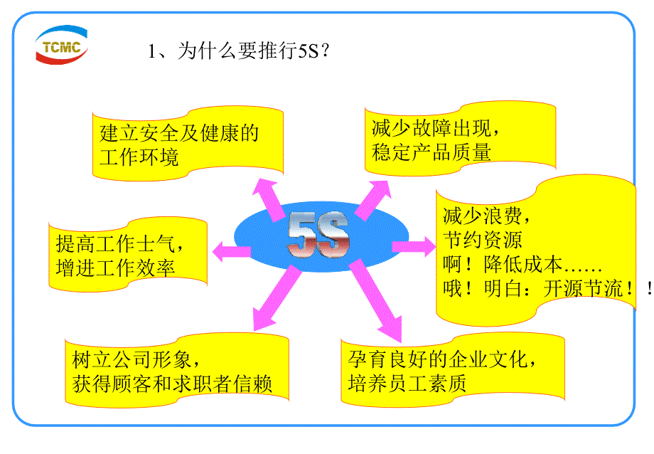 5s现场管理培训PPT.ppt_第3页