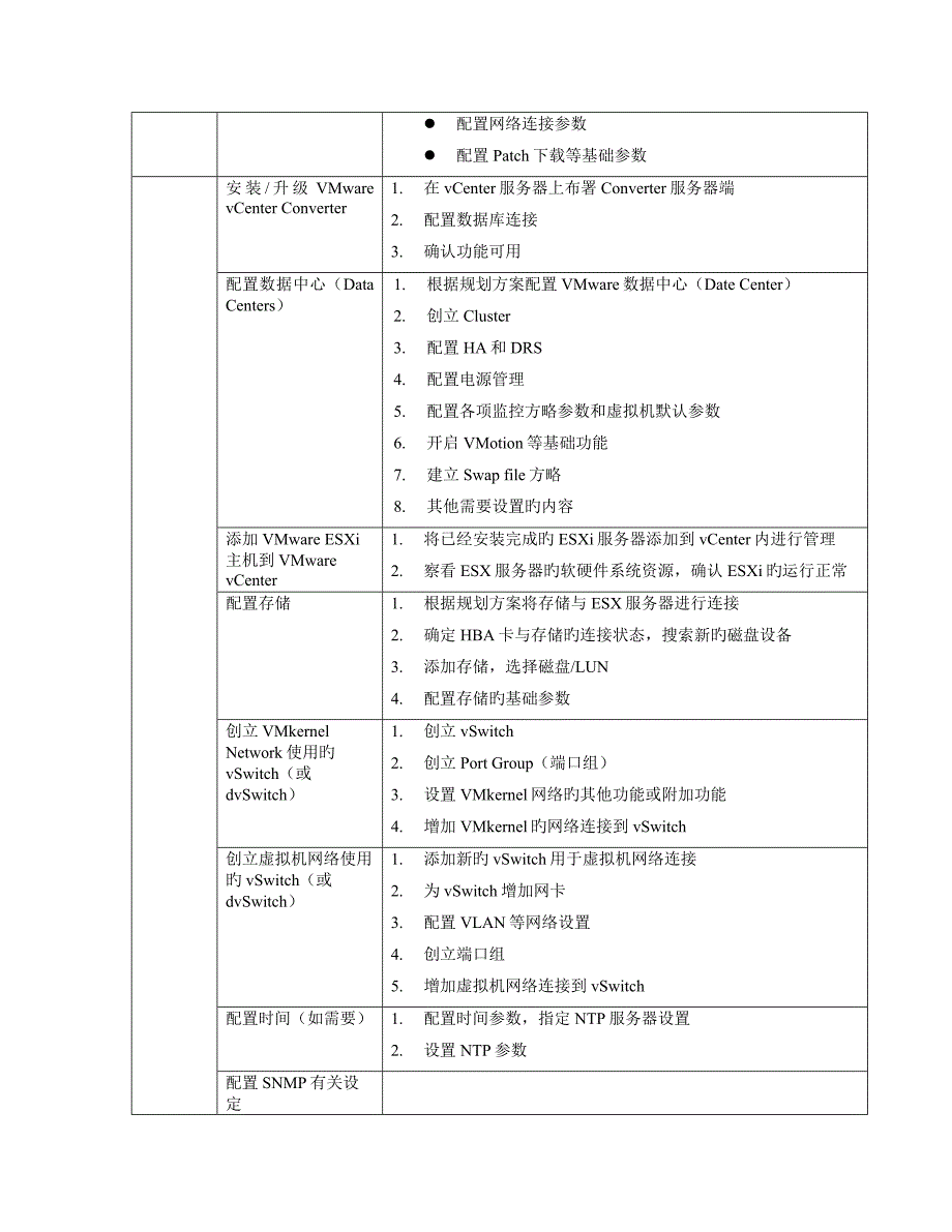 VMware虚拟化实施方案设计_第3页