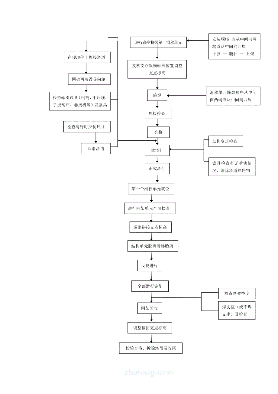 大跨度管桁架结构滑移工法.doc_第3页