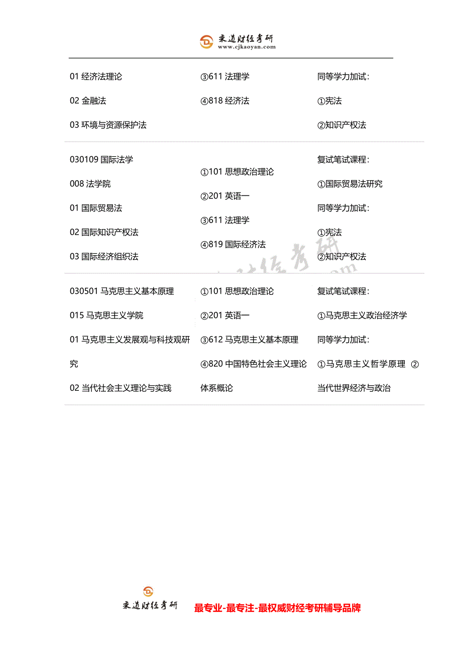 南京财经大学2013年学术性招生目录(中).doc_第4页