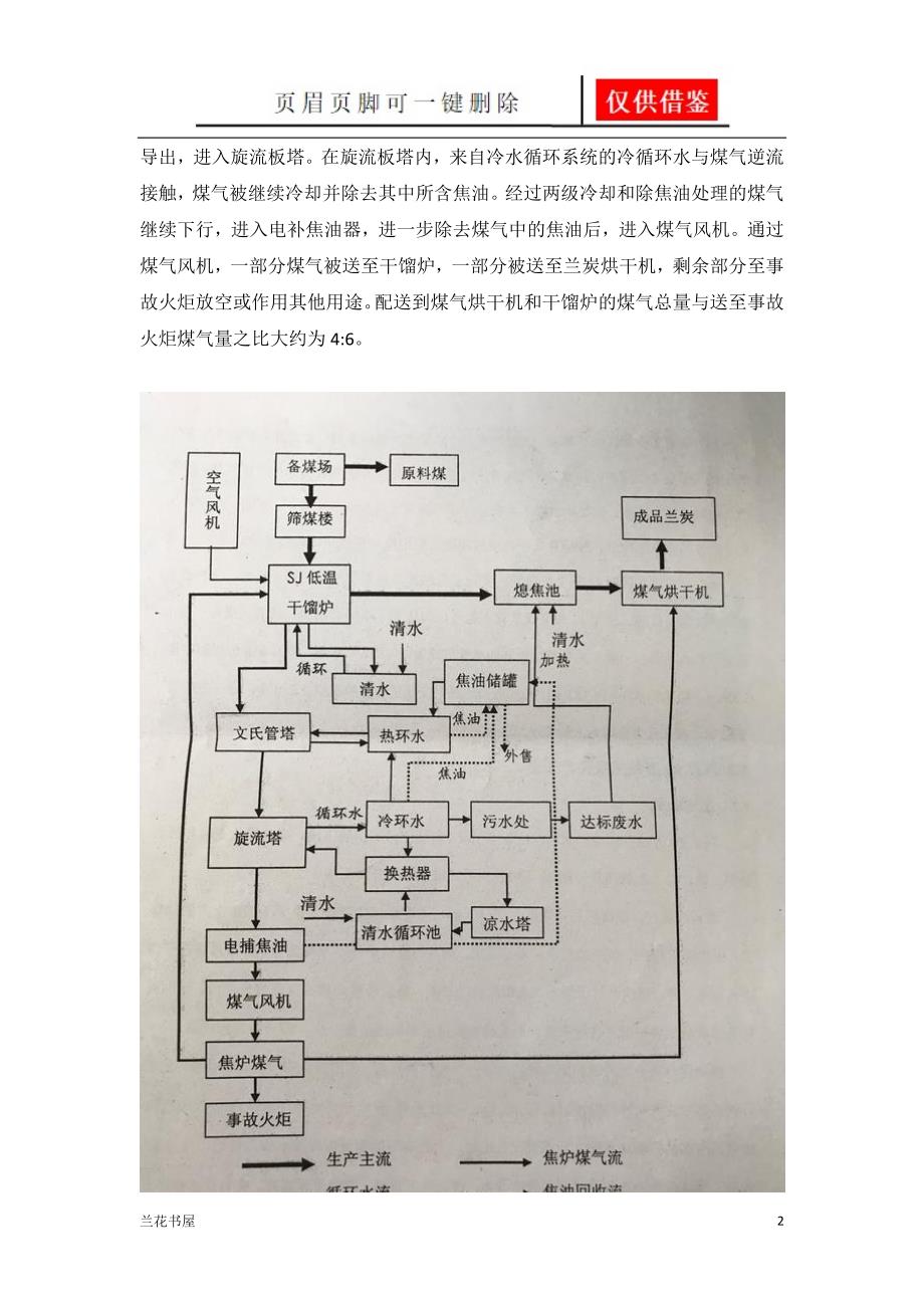 兰炭及其生产工艺专业特制_第2页