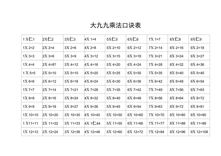 乘法口诀表到乘