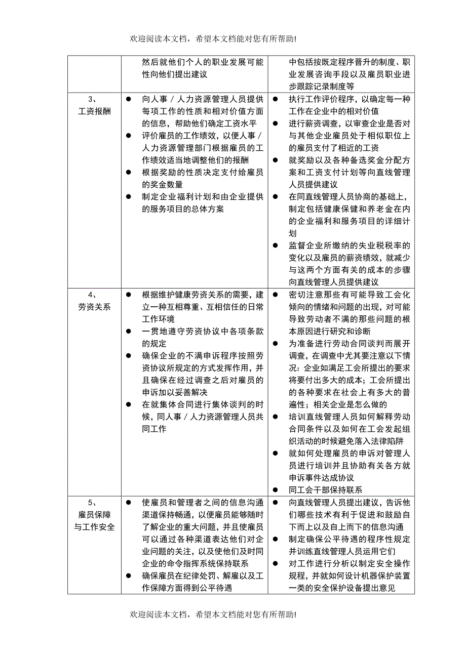 第一讲战略性人力资源管理与企业竞争优势图表_第2页