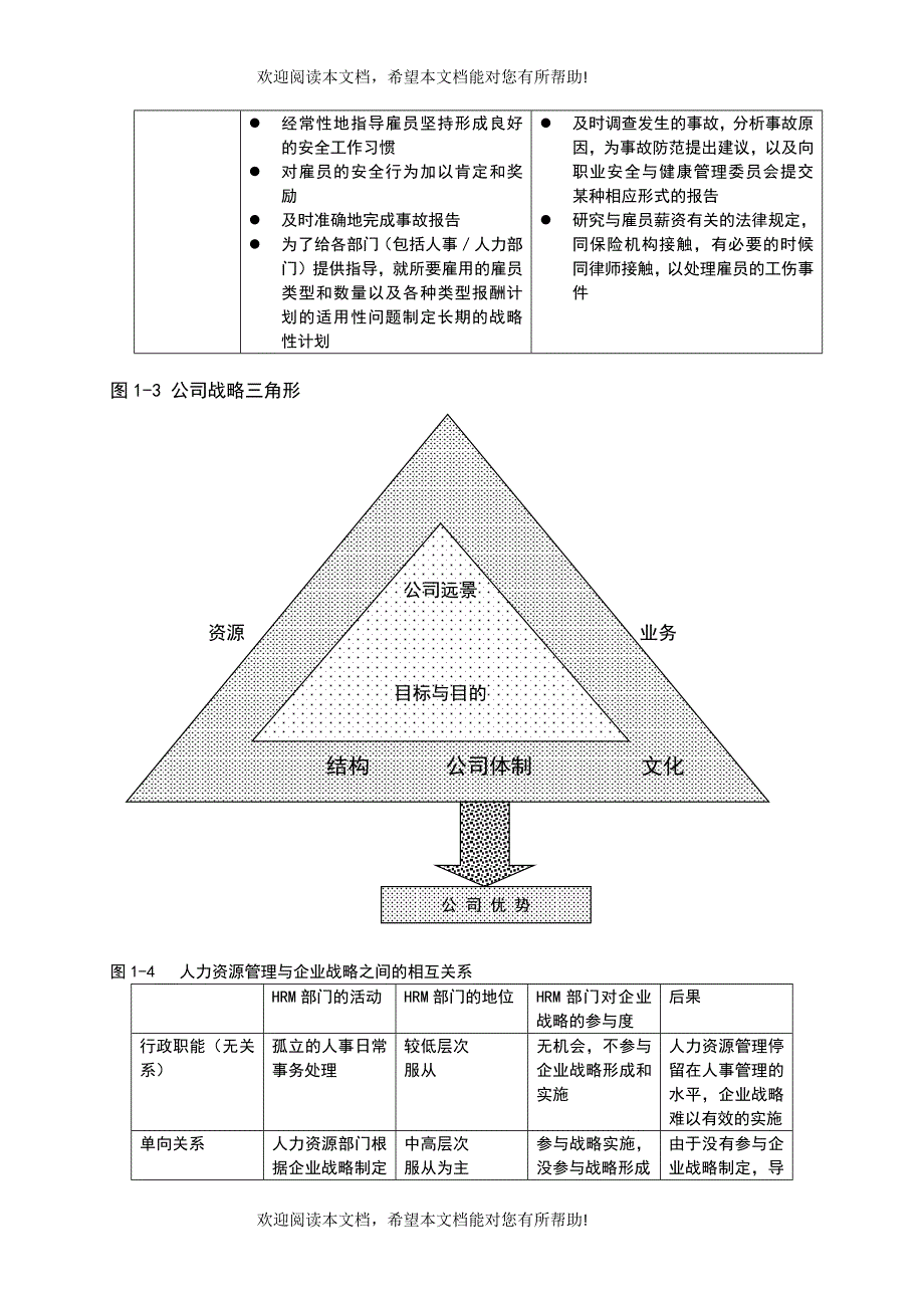 第一讲战略性人力资源管理与企业竞争优势图表_第3页