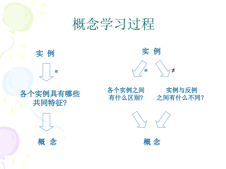 134运用变异理论的教学实例分析_第2页