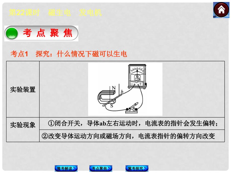 中考物理复习方案 第22课时 磁生电 发电机（豫考解读+考点聚焦+豫考探究）课件_第3页