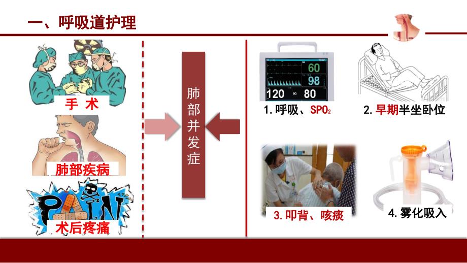 食管癌患者术后护理.ppt_第4页