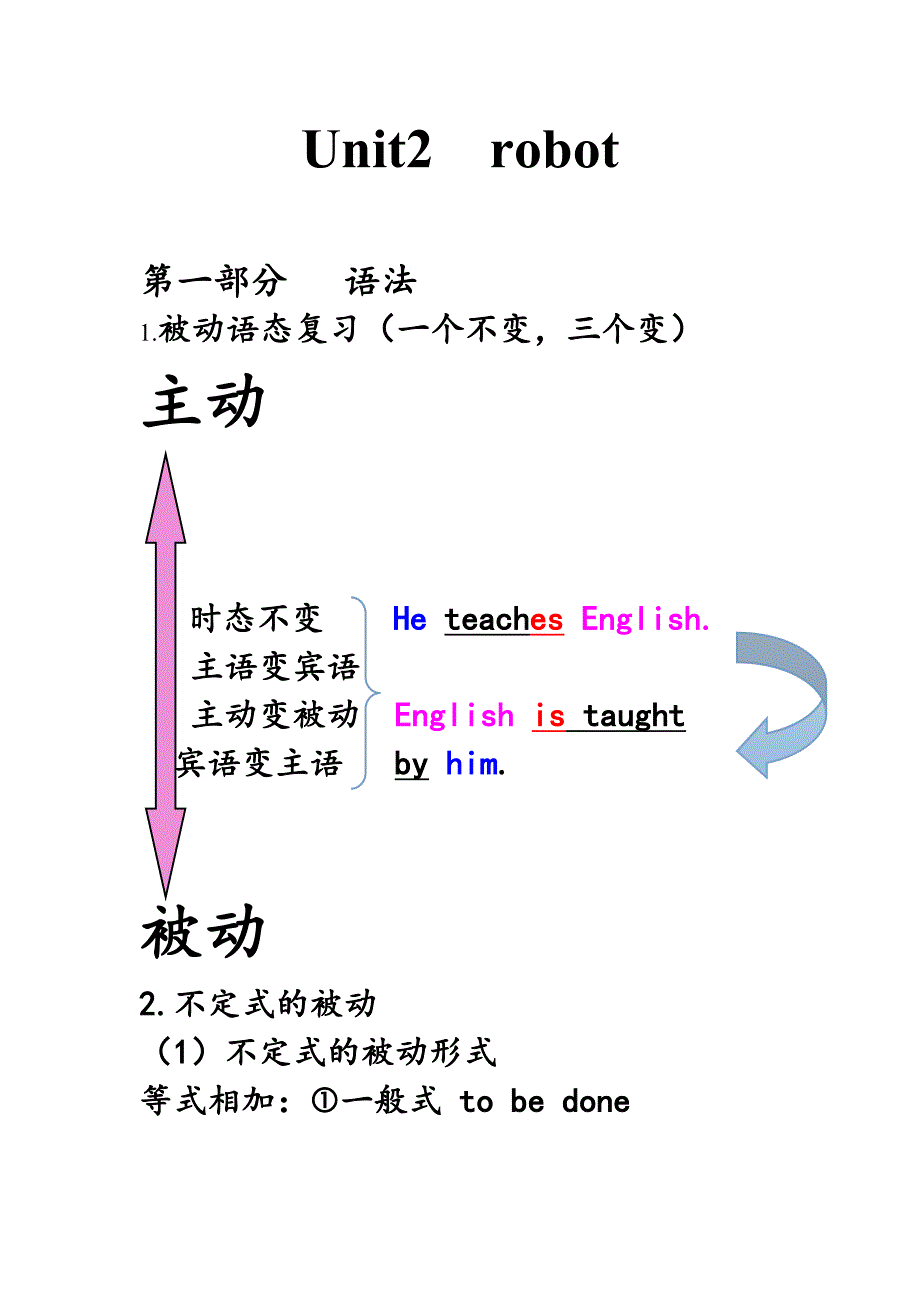 高二英语选修七第二单元课件_第1页