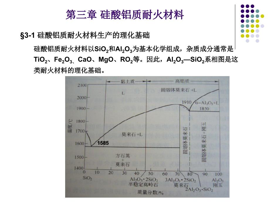 耐火材料生产技术与设备ppt课件_第1页