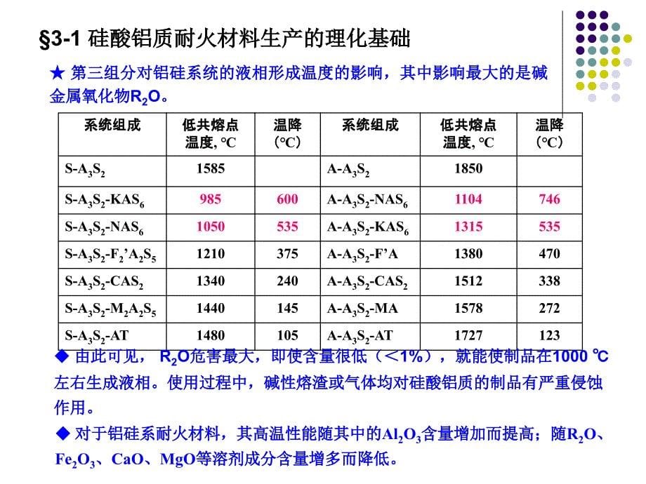 耐火材料生产技术与设备ppt课件_第5页