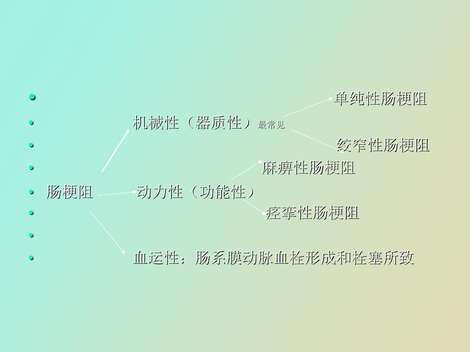 肠梗阻影像诊断_第2页