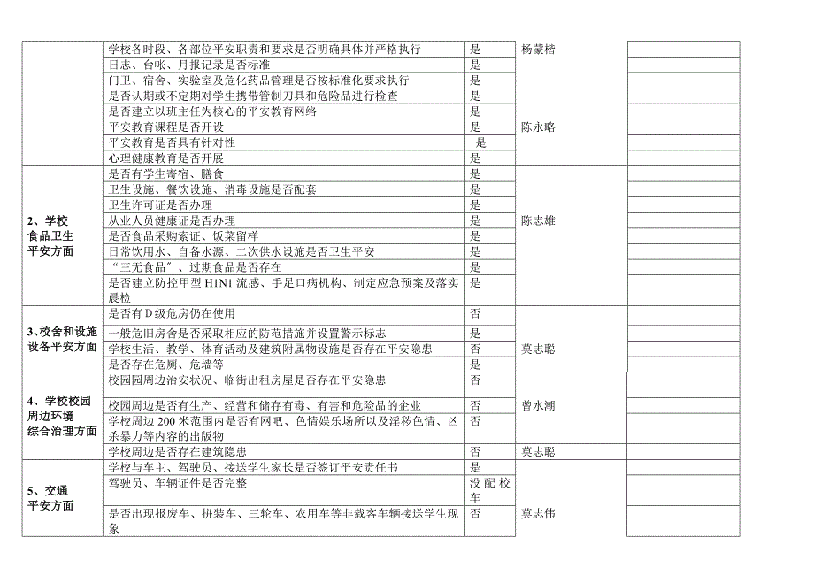 学校安全隐患排查月报表_第3页