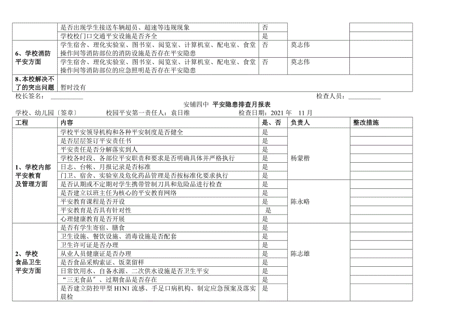 学校安全隐患排查月报表_第4页