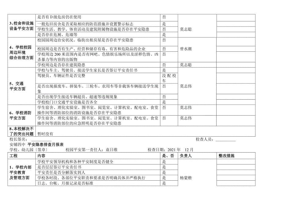 学校安全隐患排查月报表_第5页