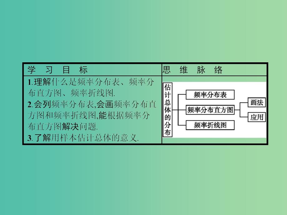 2019版高中数学 第一章 统计 1.5.1 估计总体的分布课件 北师大版必修3.ppt_第2页