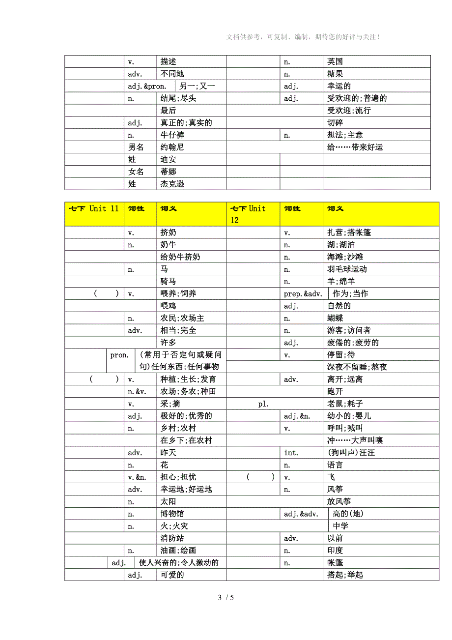 人教版英语七年级下册单词表7-12默写表(及不规则过去式)_第3页