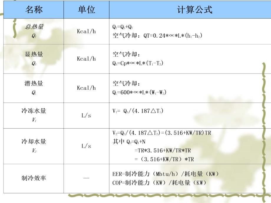 空调资料汇总PPT课件_第5页