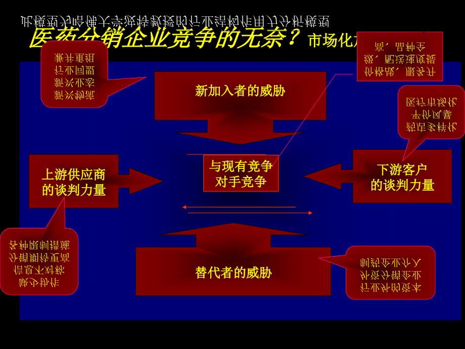 牛正干医药营销培训课程系列_第4页