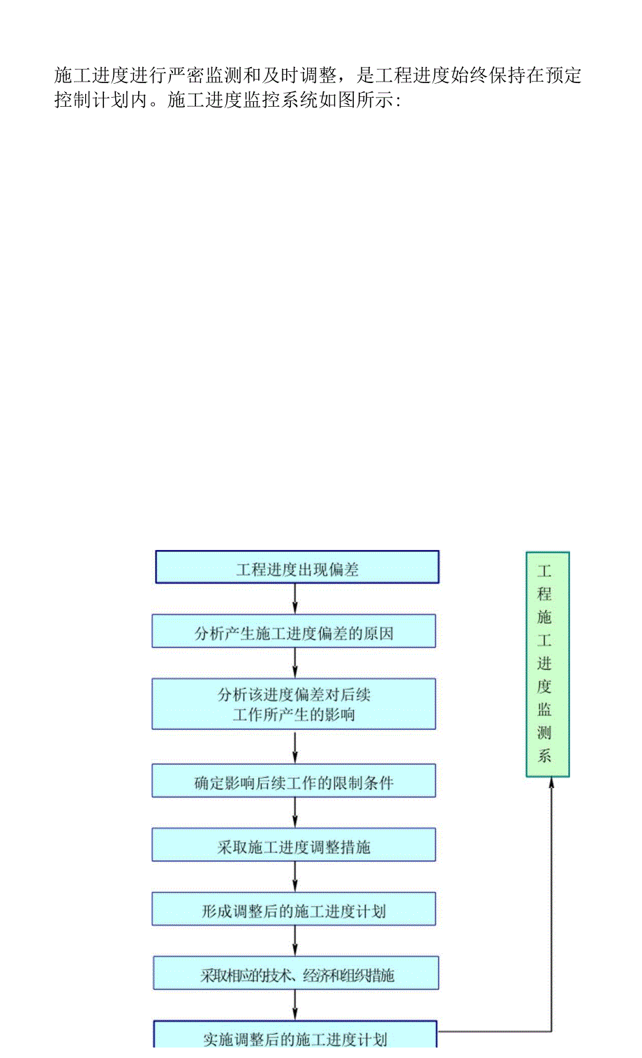 美丽乡村示范村建设项目工程进度计划与措施.docx_第4页