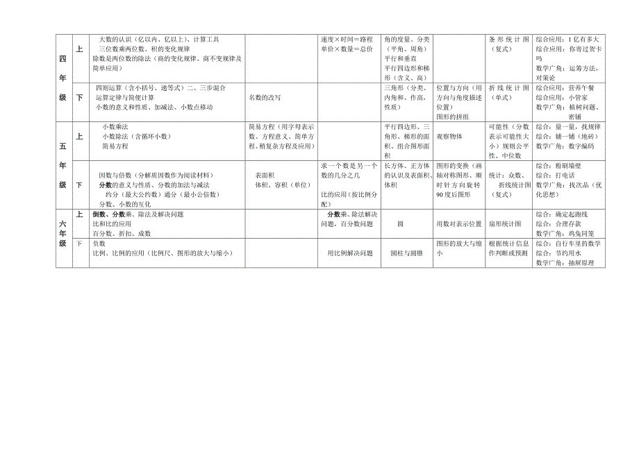 教学内容结构表_第2页