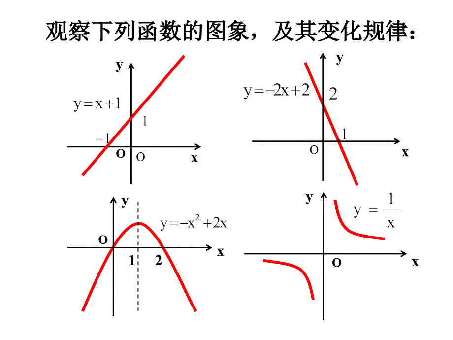 必修1第一章131函数的单调性课件_第3页