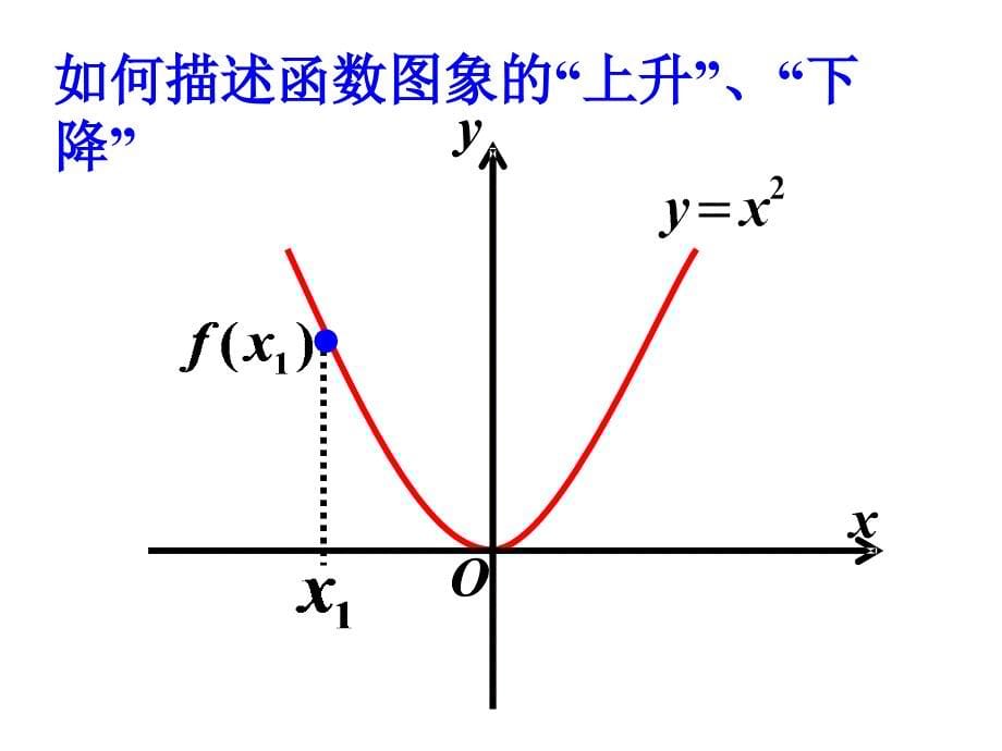 必修1第一章131函数的单调性课件_第5页