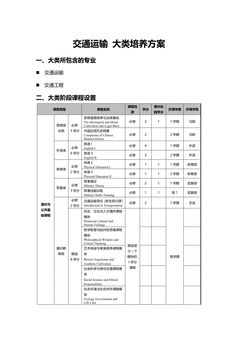 交通运输大类培养方案.docx_第1页