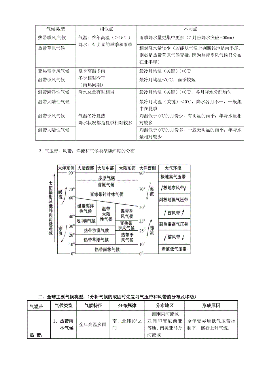 精品人教版高中地理必修一导学案：2.3.5气候成因及判读_第2页