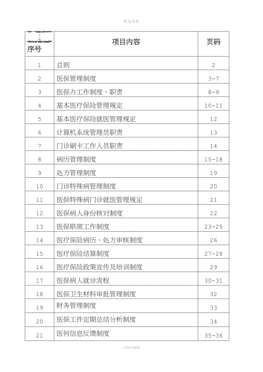 医院医保管理制度全套.doc_第1页