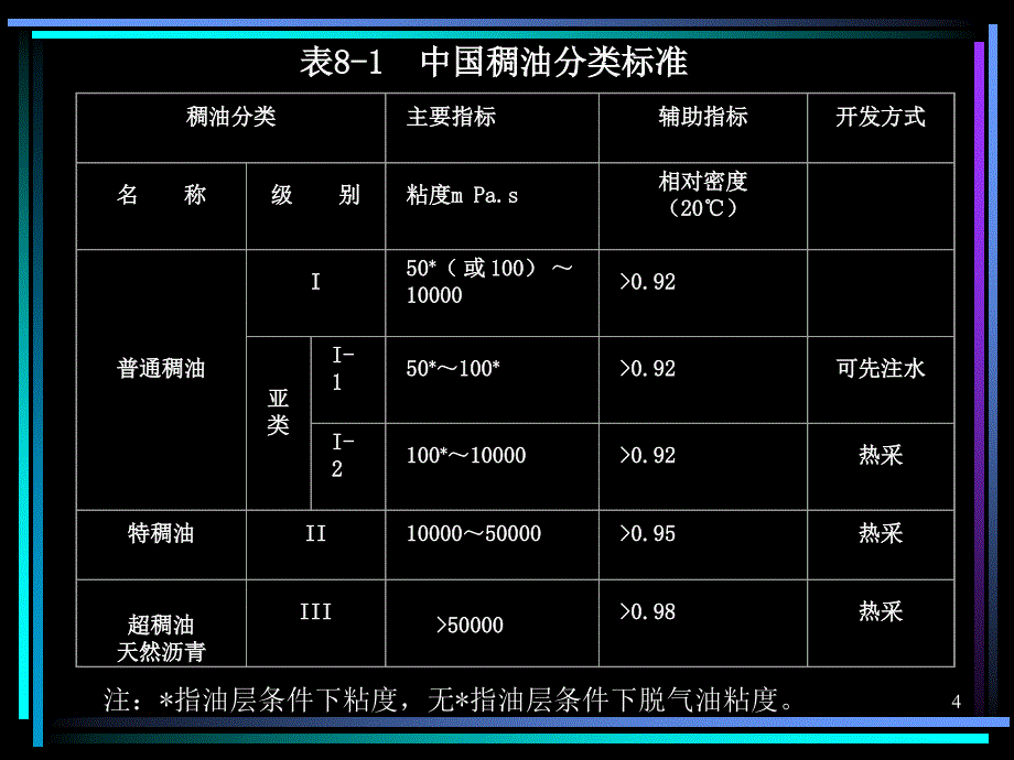 稠油与高凝油开采技术_第4页