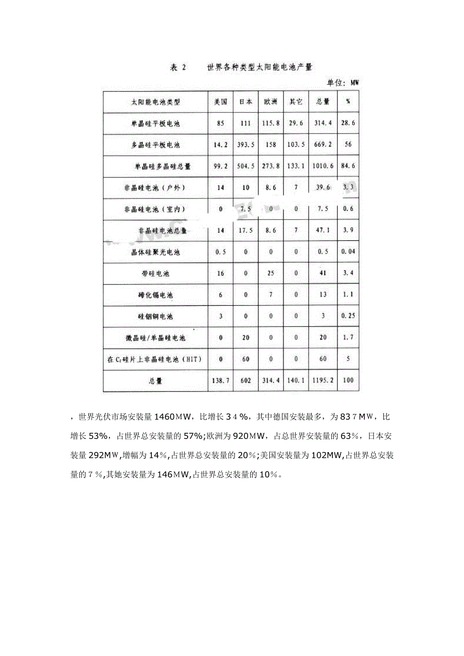 太阳能电池发展现状及存在的主要问题_第3页