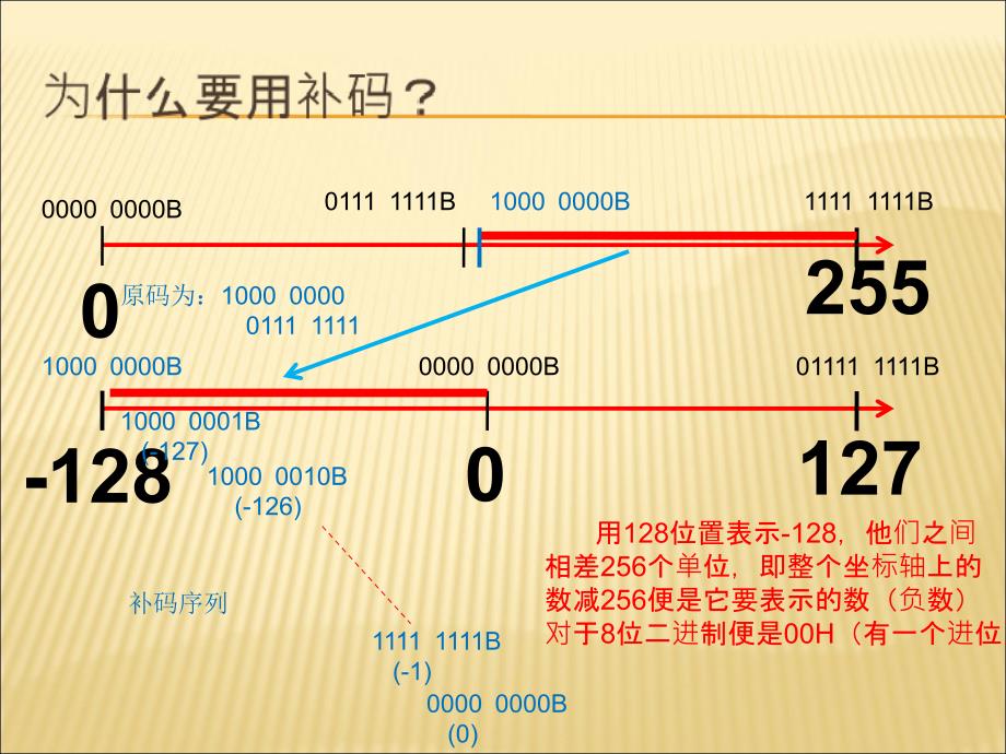 微机原理习题复习_第4页