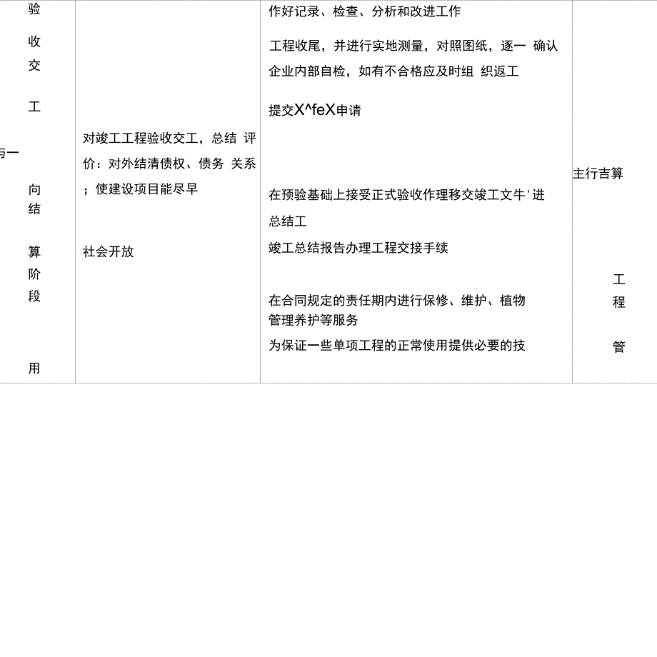 施工项目管理的5个阶段_第2页