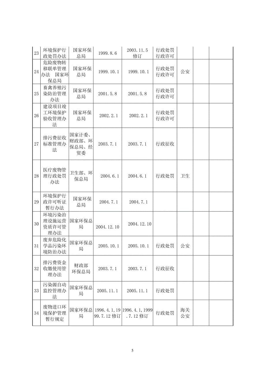 锡林郭勒盟环境保护局.doc_第5页