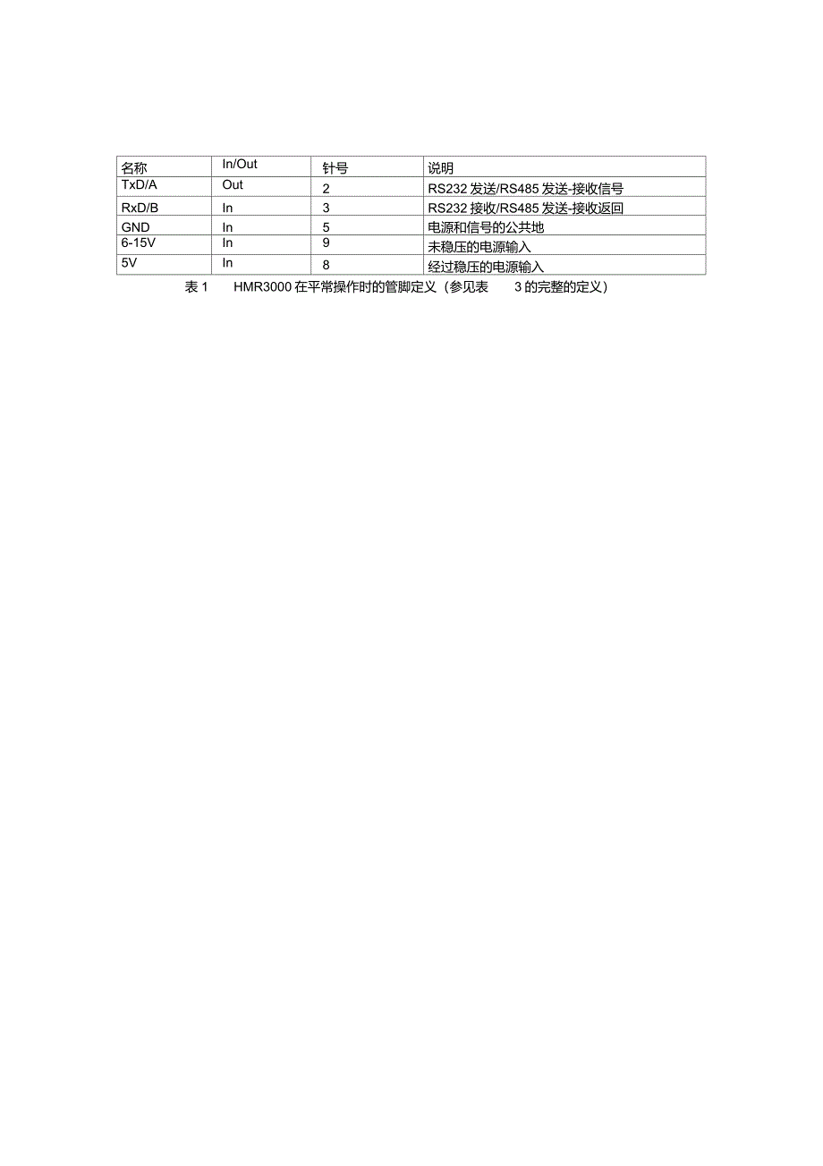 HMR3000数字罗盘模块解读_第3页